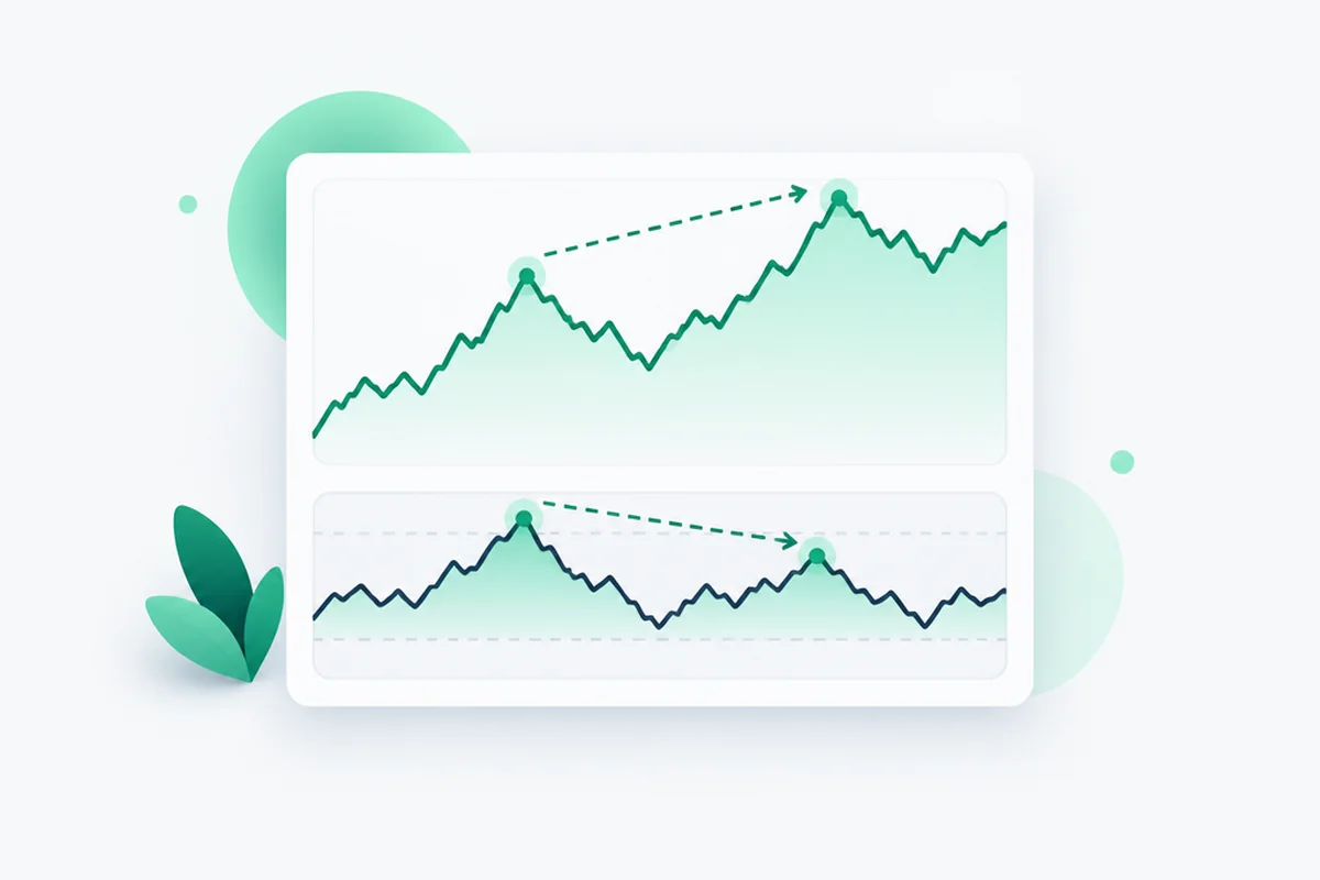 RSI Divergenz Krypto Trading