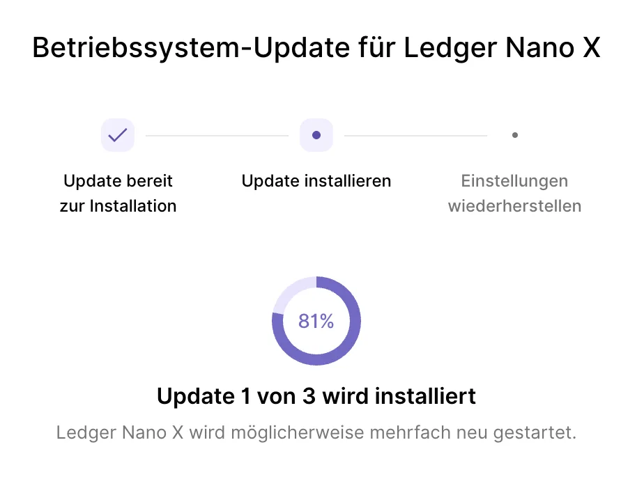 Ledger Live: Betriebssystem-Update für Ledger Nano X in drei Schritten, Fortschrittsanzeige 81 Prozent, Update 1 von 3