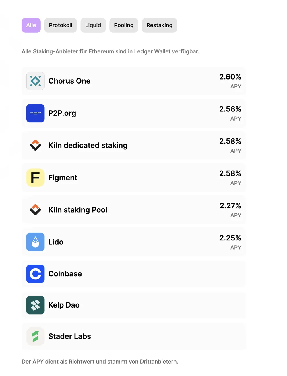 Ledger Wallet: Liste der Ethereum-Staking-Anbieter – Chorus One 2,60 %, P2P.org 2,58 %, Kiln dedicated 2,58 %, Figment 2,58 %, Kiln Pool 2,27 %, Lido 2,25 %, Coinbase, Kelp DAO, Stader Labs; Filter Protokoll, Liquid, Pooling, Restaking
