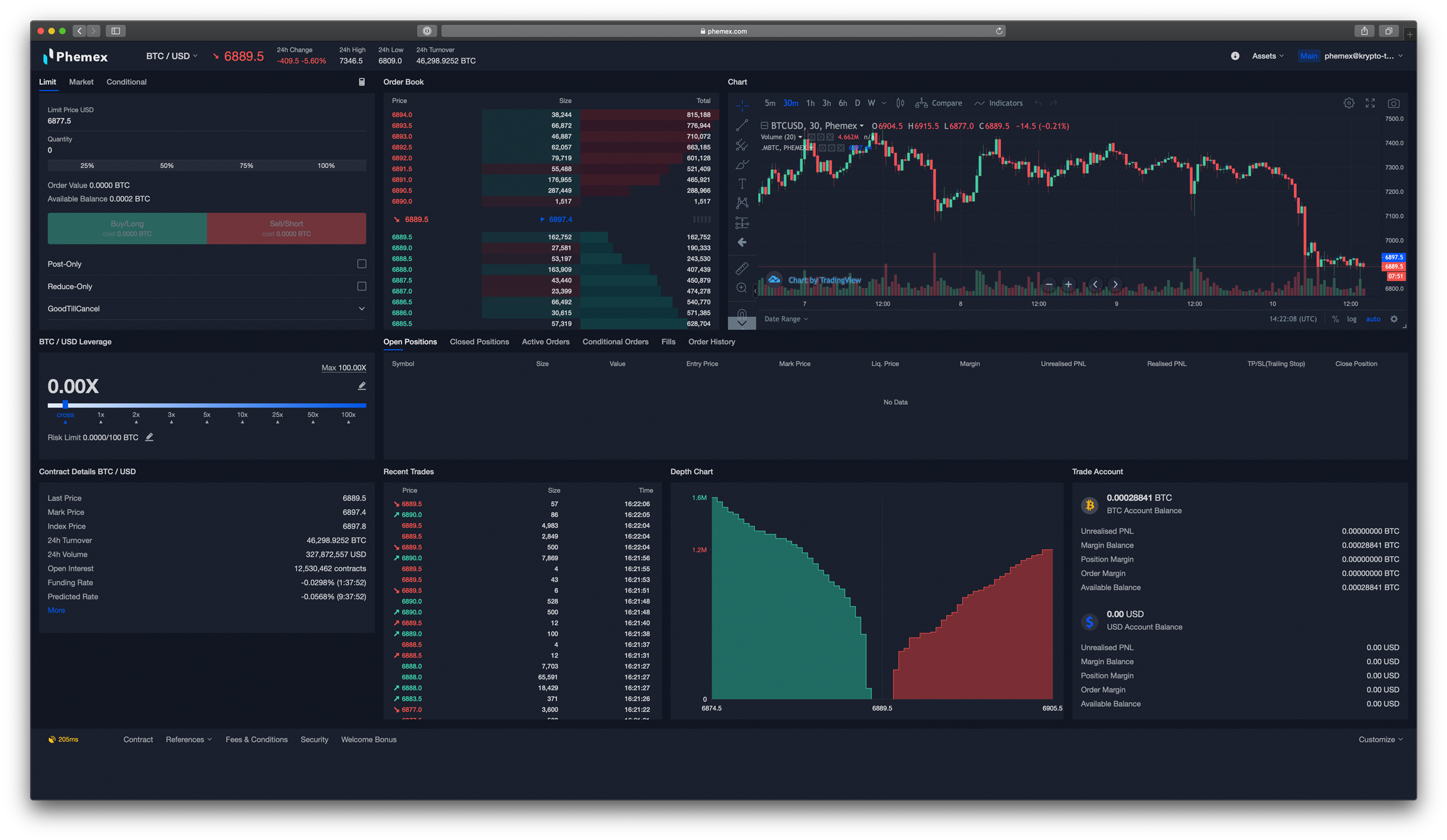 Phemex trading dashboard